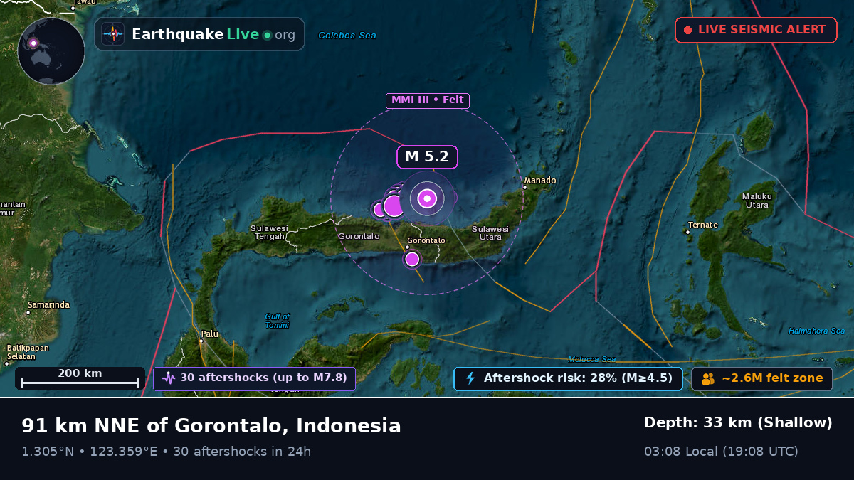 Molucca Sea (Indonesia)