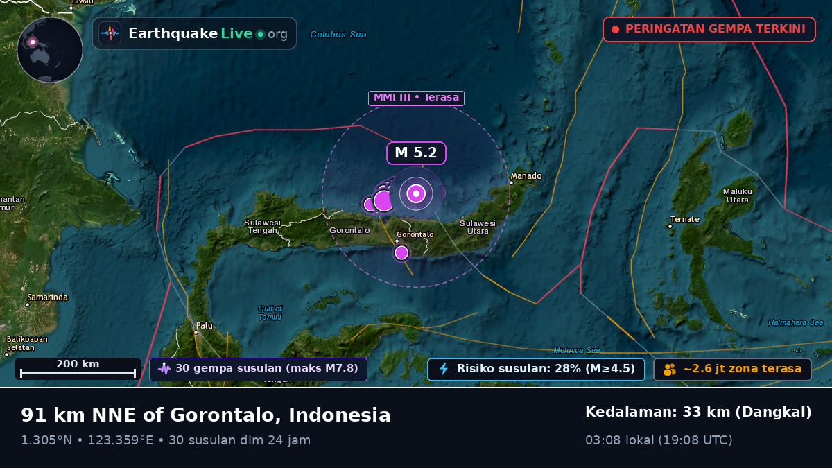 Laut Maluku (Indonesia)