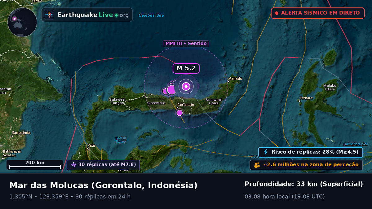 Mar das Molucas (Indonésia)