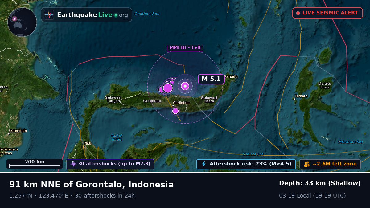 Molucca Sea (Indonesia)