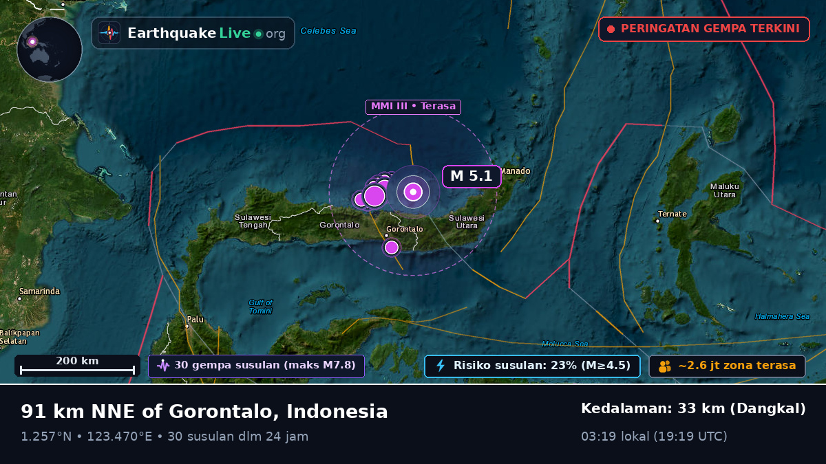 Laut Maluku (Indonesia)