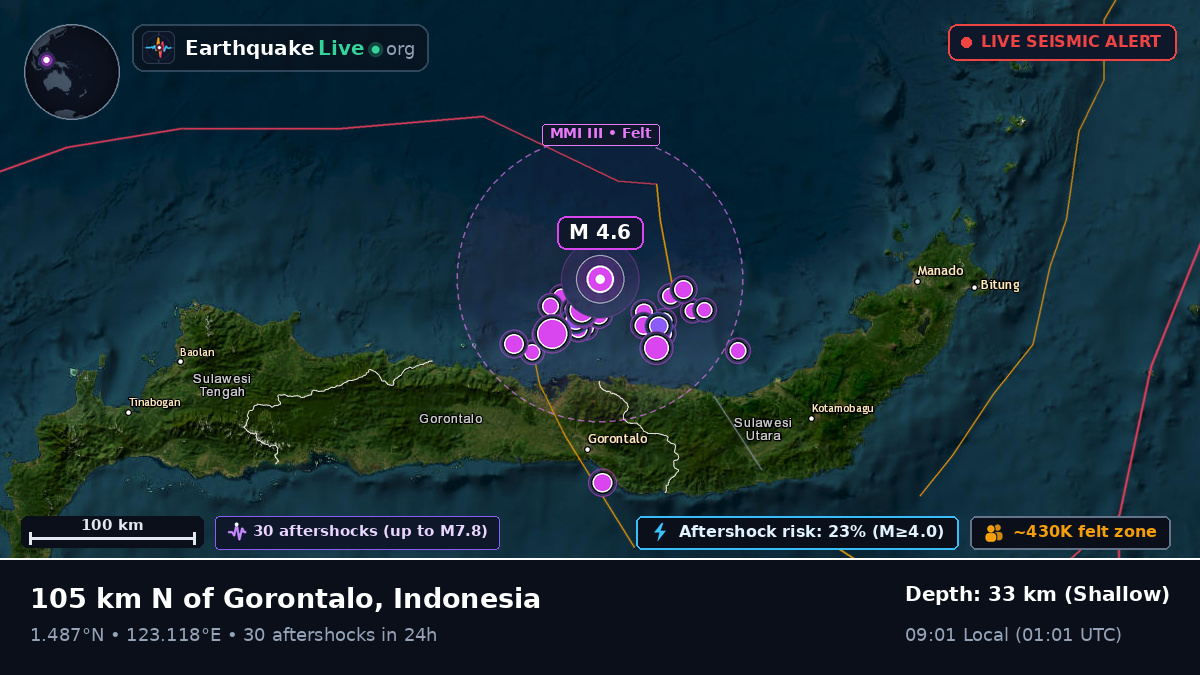 Molucca Sea (Indonesia)