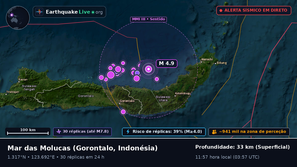 Mar das Molucas (Indonésia)