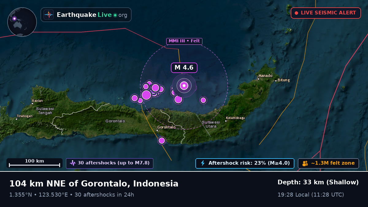 Molucca Sea (Indonesia)