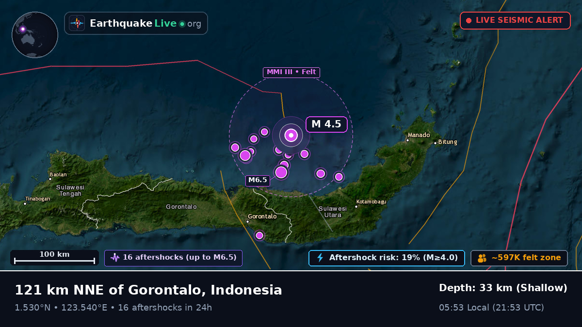 Molucca Sea (Indonesia)