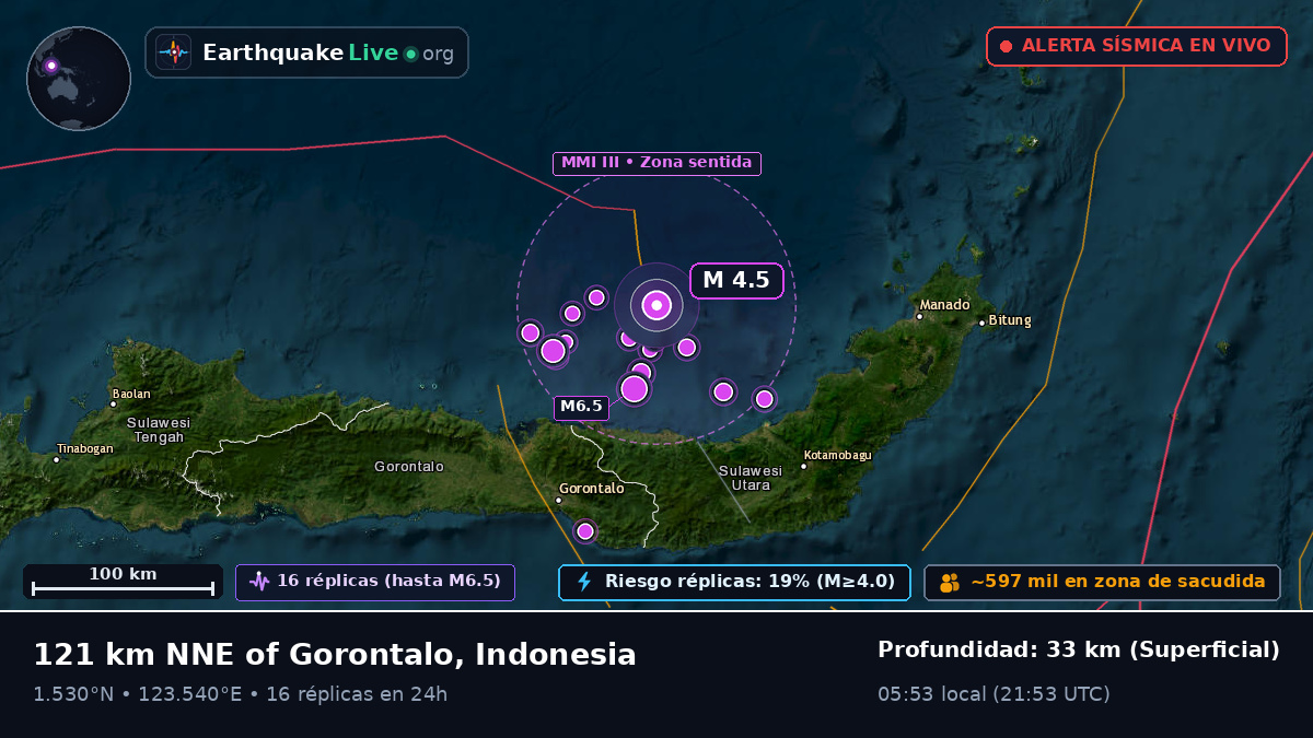 Mar de Molucas (Indonesia)