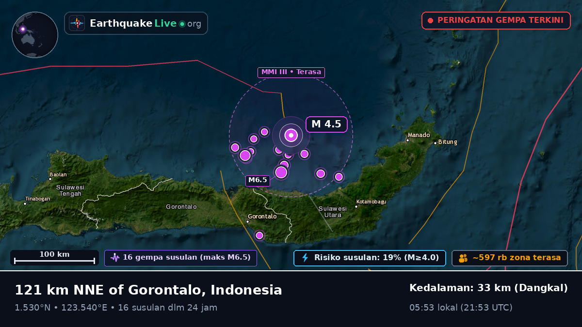 Laut Maluku (Indonesia)