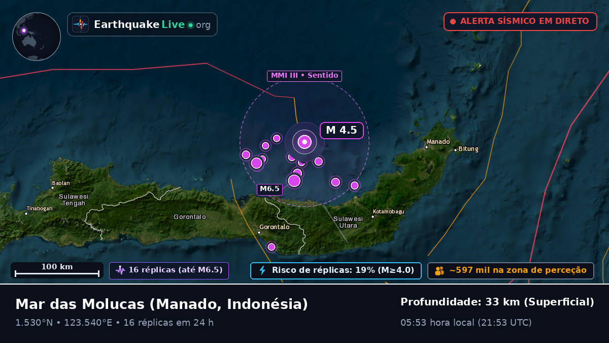 Mar das Molucas (Indonésia)