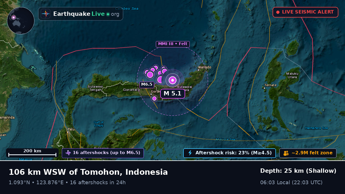 Molucca Sea (Indonesia)