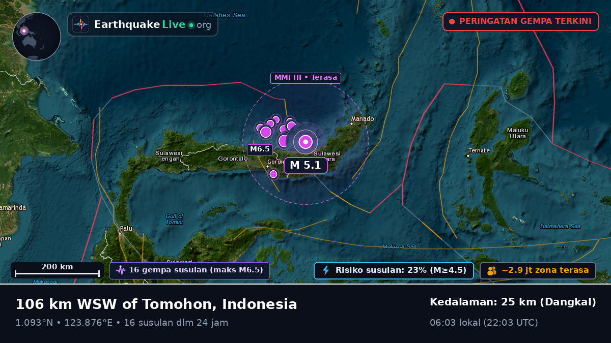 Laut Maluku (Indonesia)