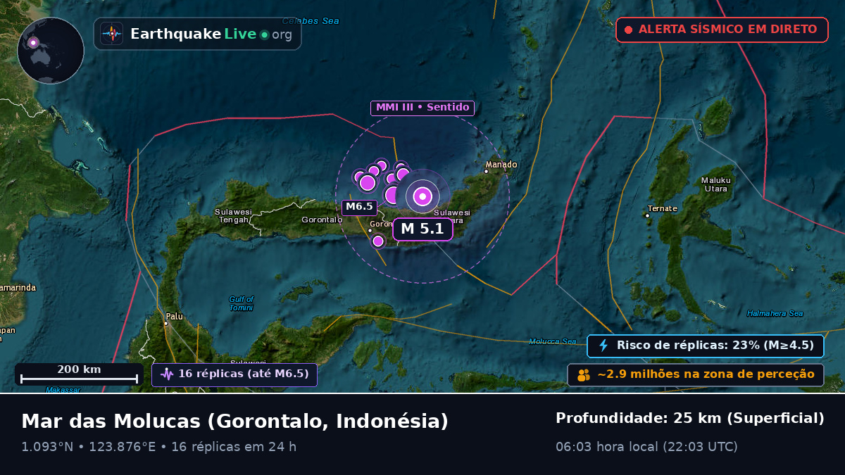 Mar das Molucas (Indonésia)