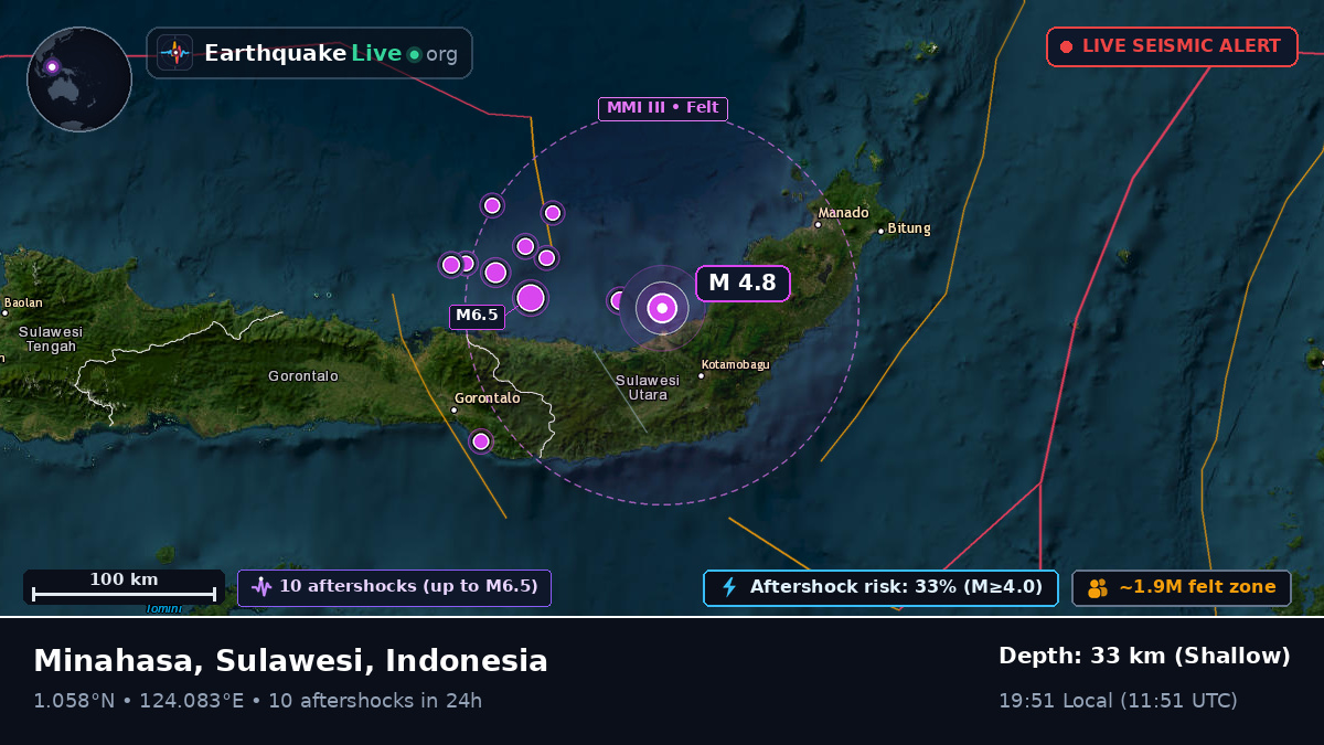 Molucca Sea (Indonesia)