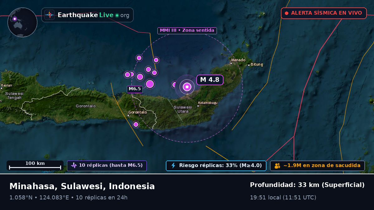 Mar de Molucas (Indonesia)