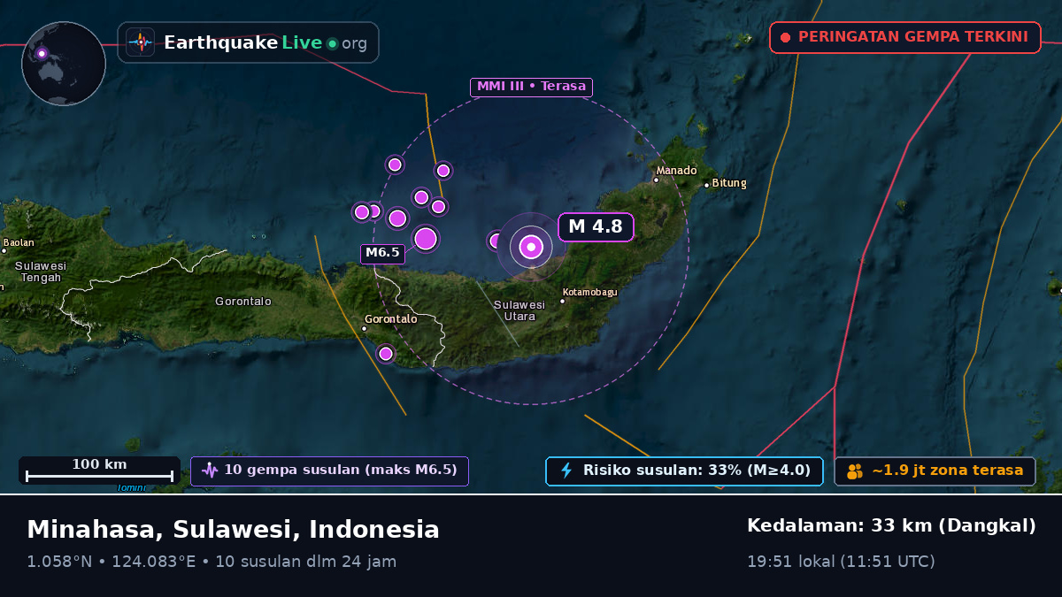 Laut Maluku (Indonesia)