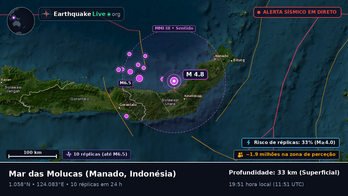 Mar das Molucas (Indonésia)