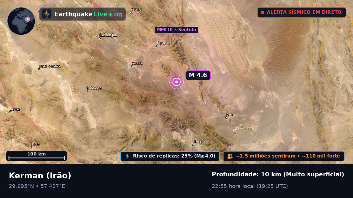 Kerman, Irão