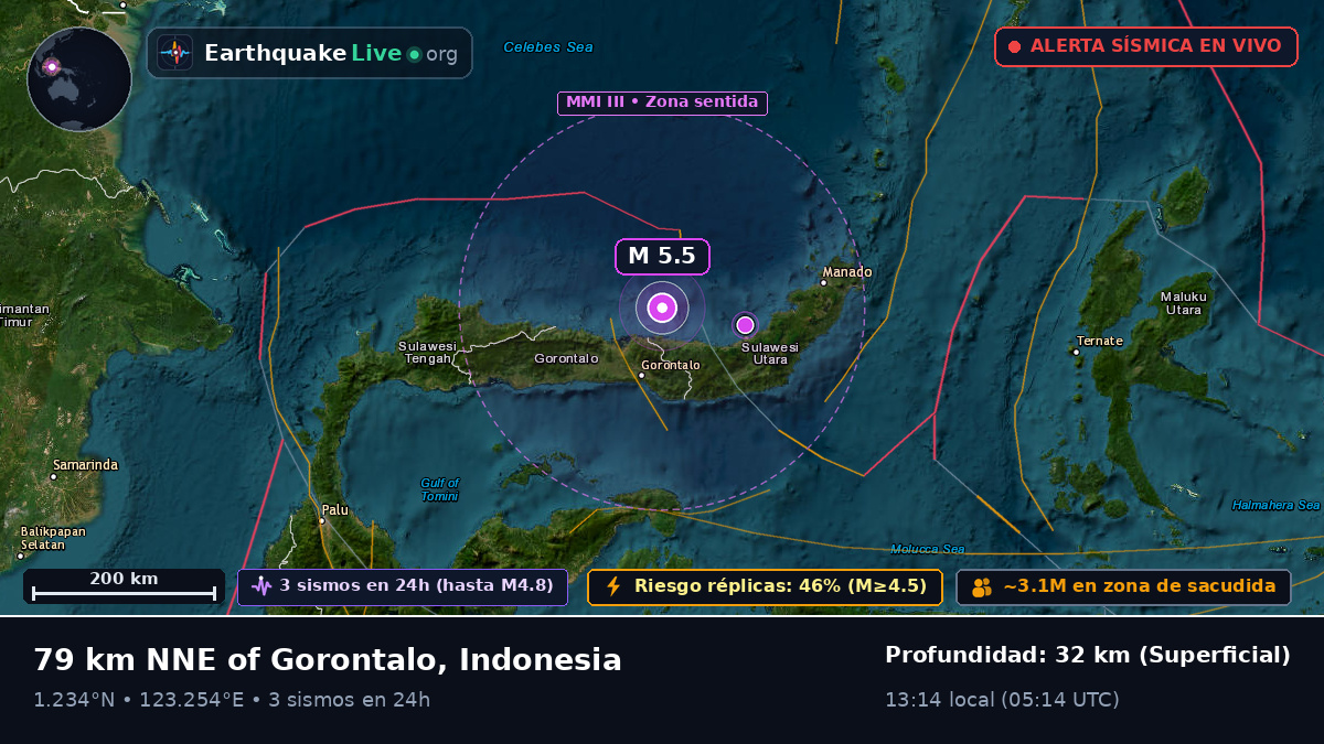Mar de Molucas (Indonesia)