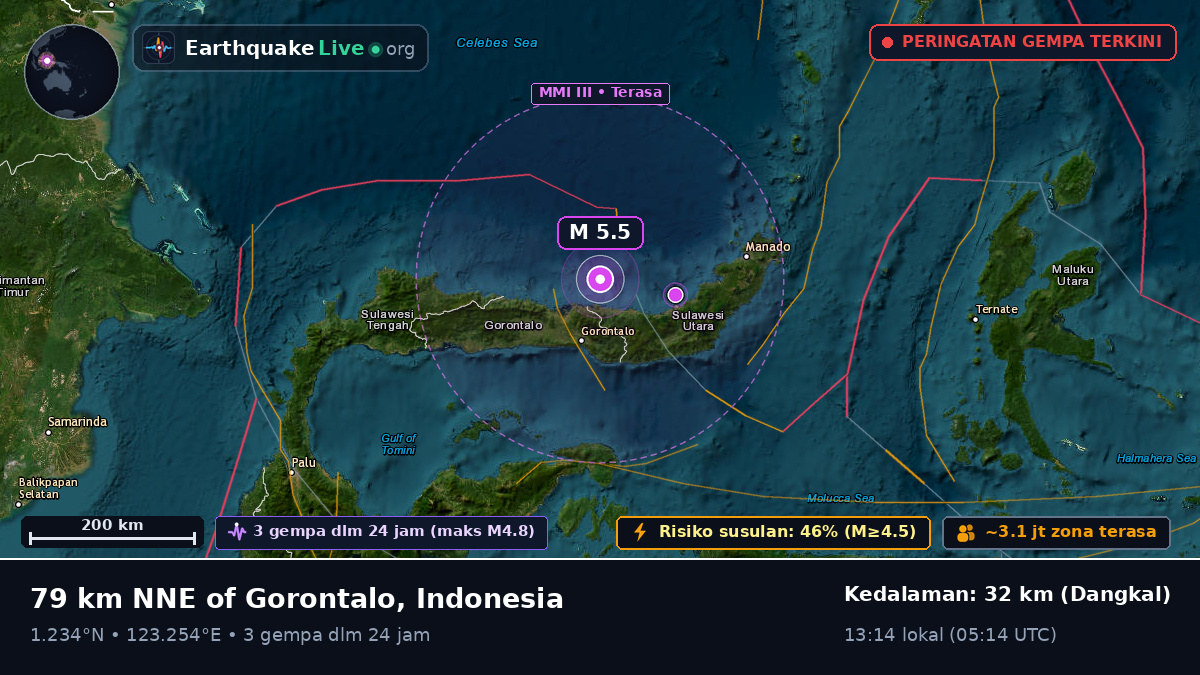 Laut Maluku (Indonesia)