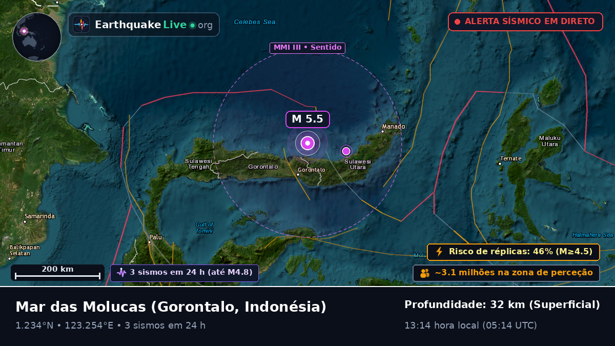 Mar das Molucas (Indonésia)
