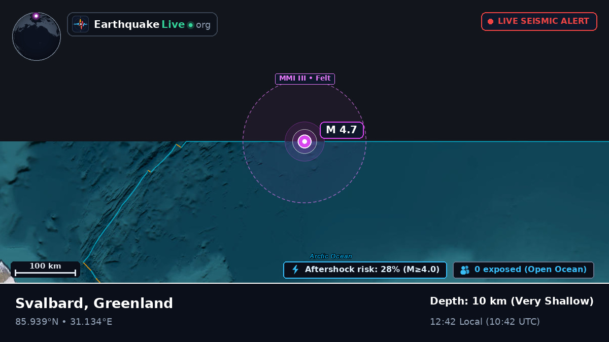Arctic Ocean (Greenland)