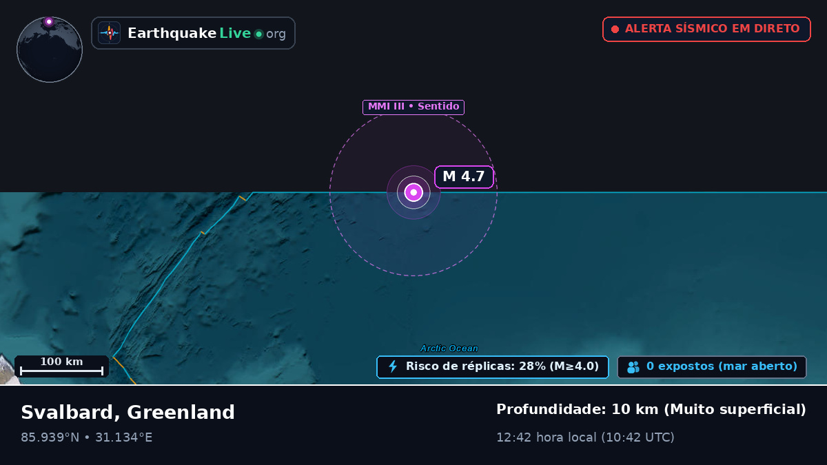 Oceano Ártico (Greenland)