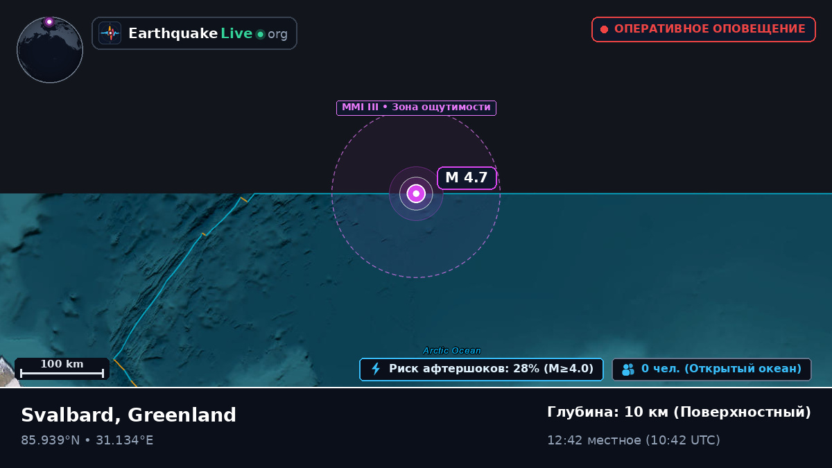 Северный Ледовитый океан (Greenland)