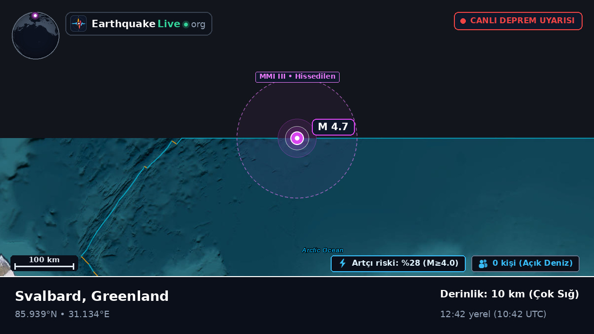 Kuzey Buz Denizi (Greenland)