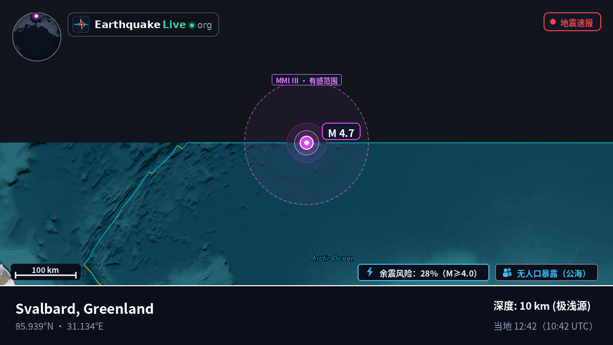 北冰洋 (Greenland)