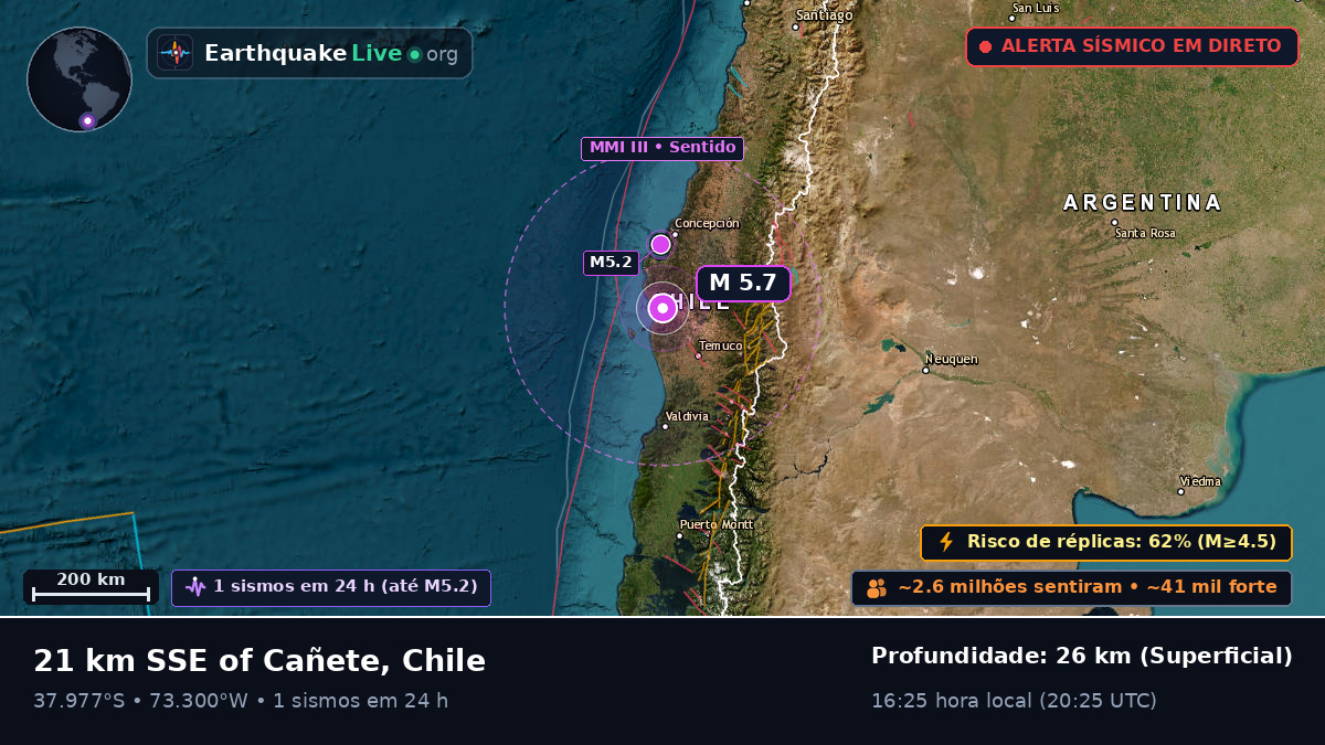 Bío-Bío, Chile