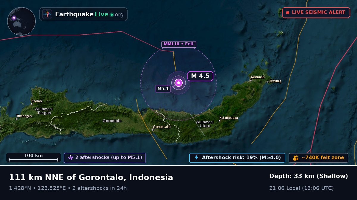 Molucca Sea (Indonesia)
