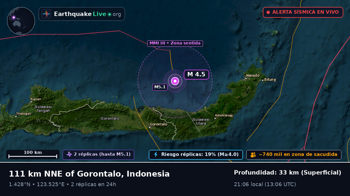 Mar de Molucas (Indonesia)