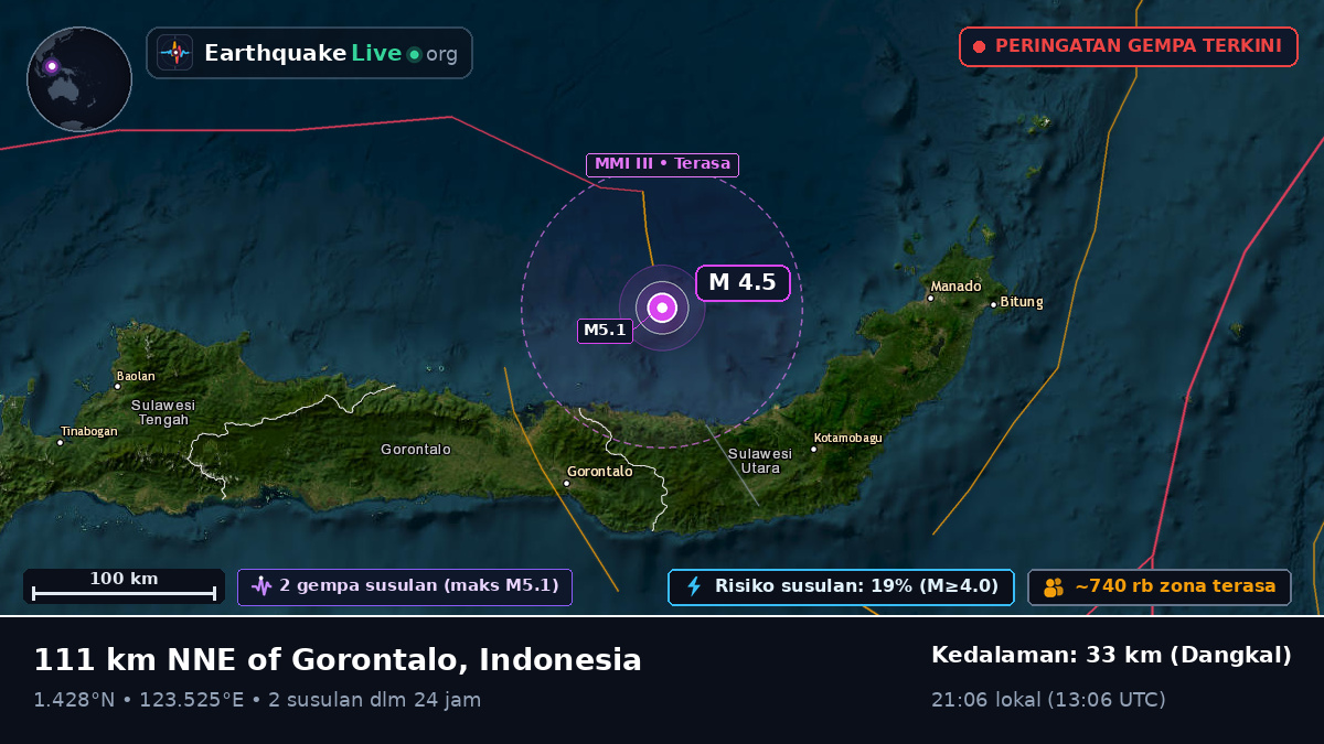 Laut Maluku (Indonesia)