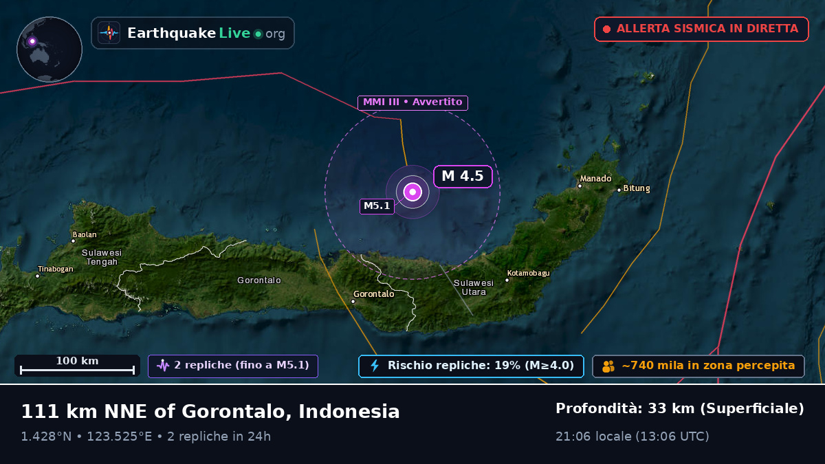 Mare delle Molucche (Indonesia)