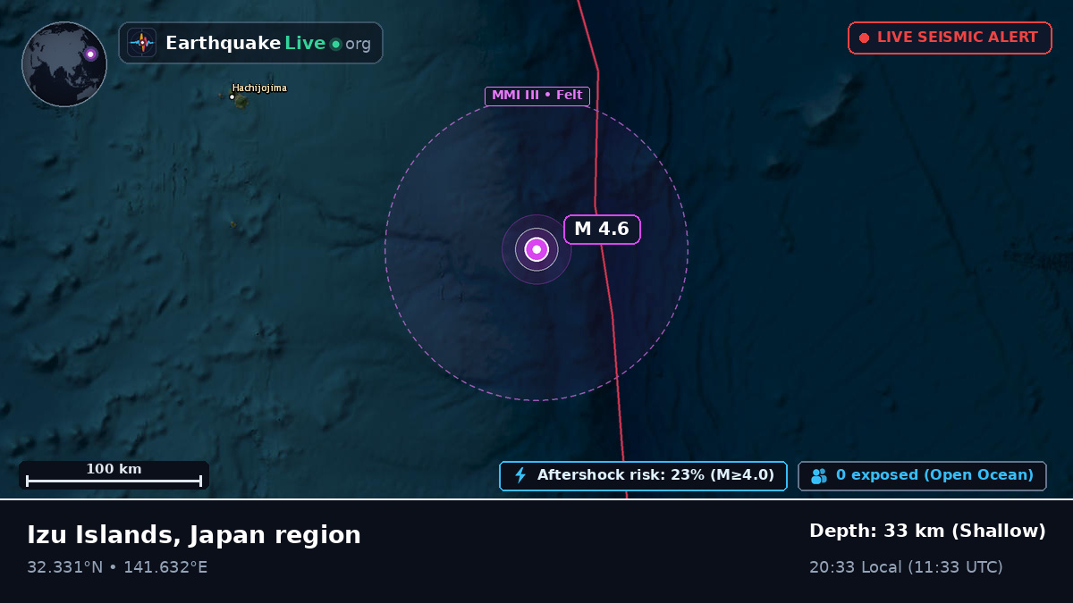 North Pacific Ocean (Japan)