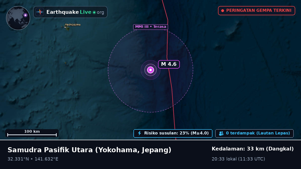 Samudra Pasifik Utara (Jepang)