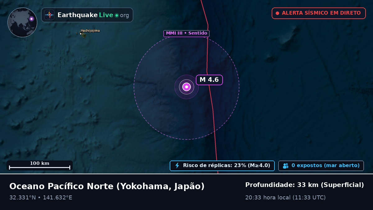 Oceano Pacífico Norte (Japão)