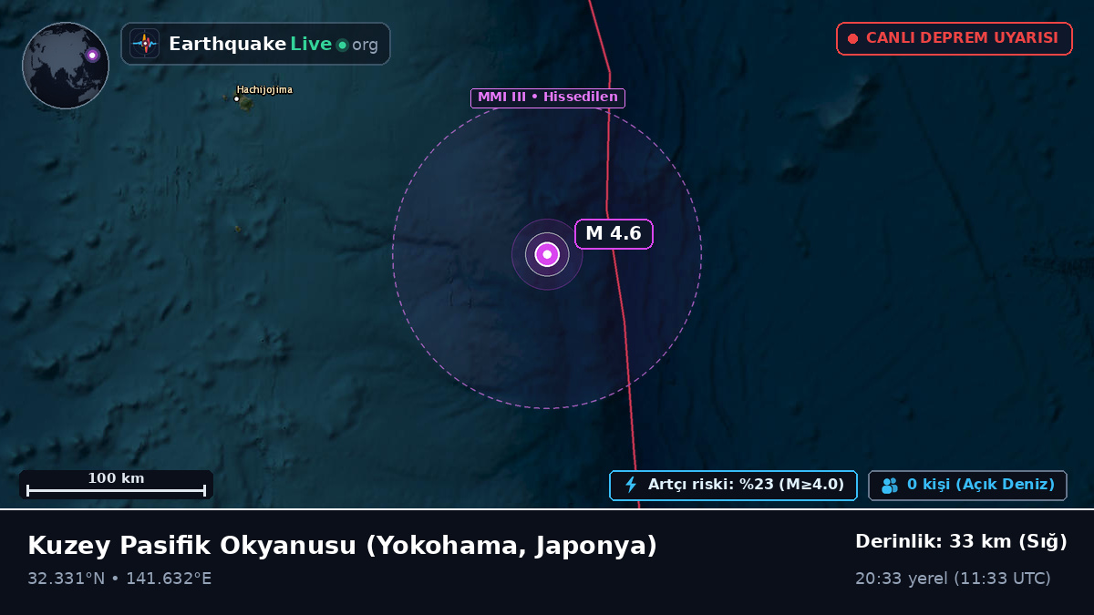 Kuzey Pasifik Okyanusu (Japonya)