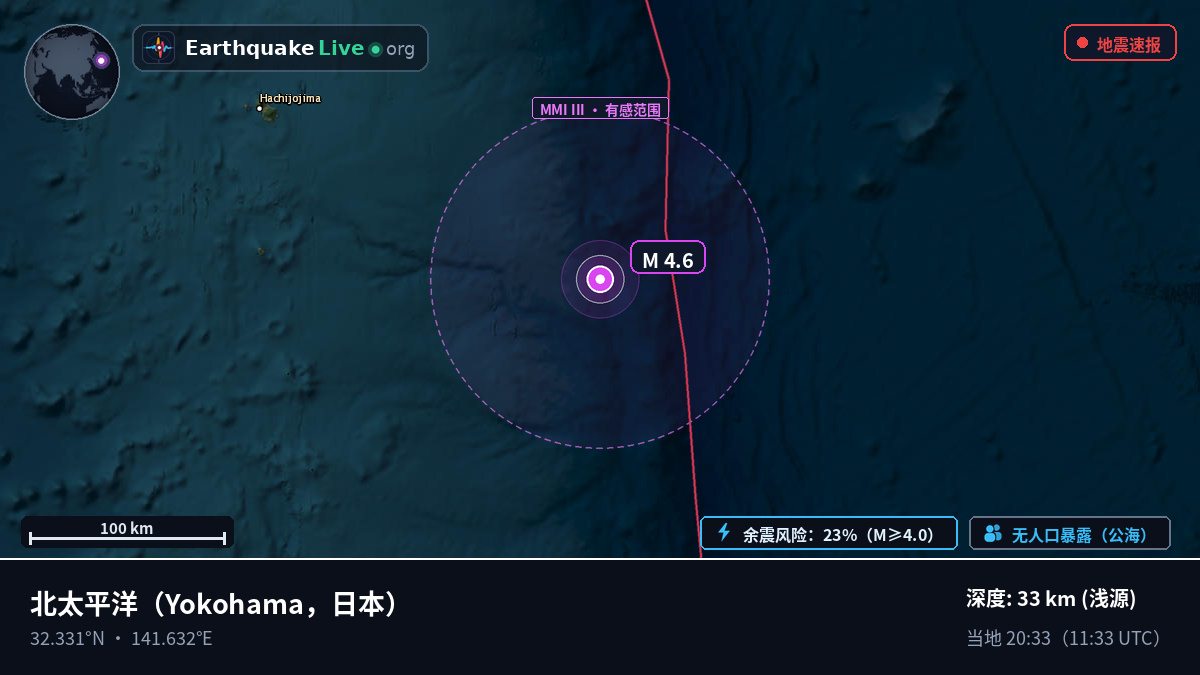 北太平洋 (日本)