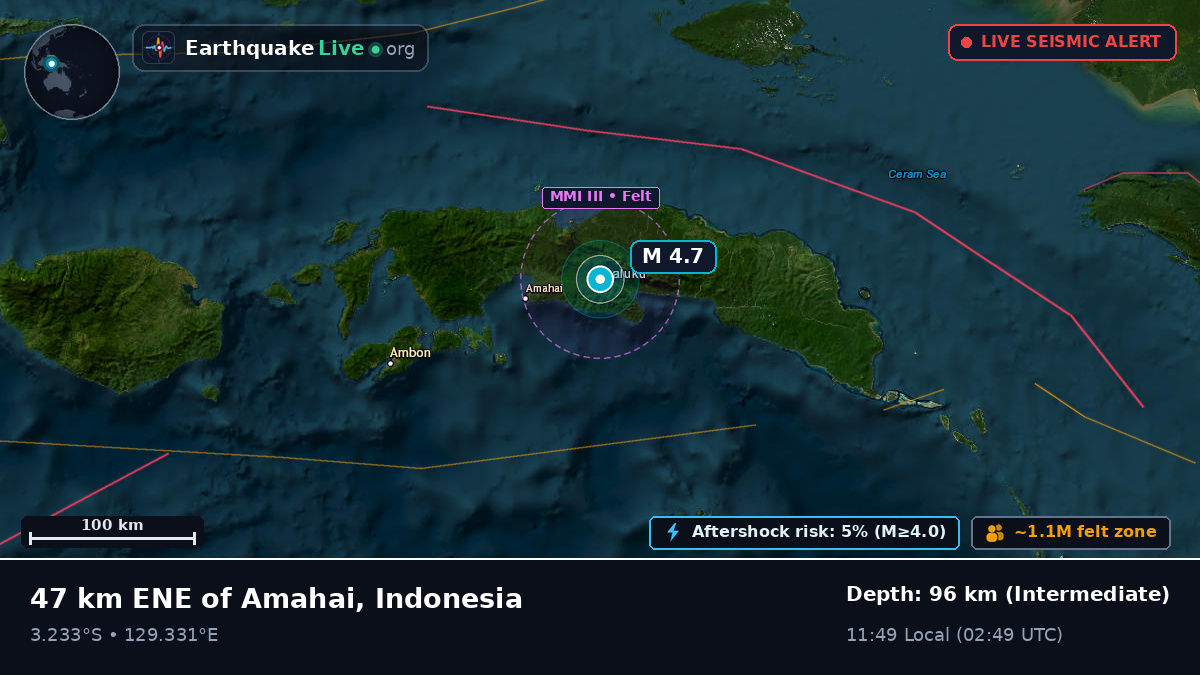 Maluku, Indonesia