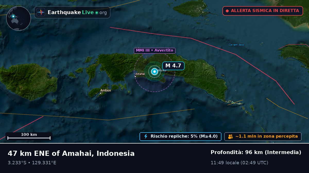 Maluku, Indonesia