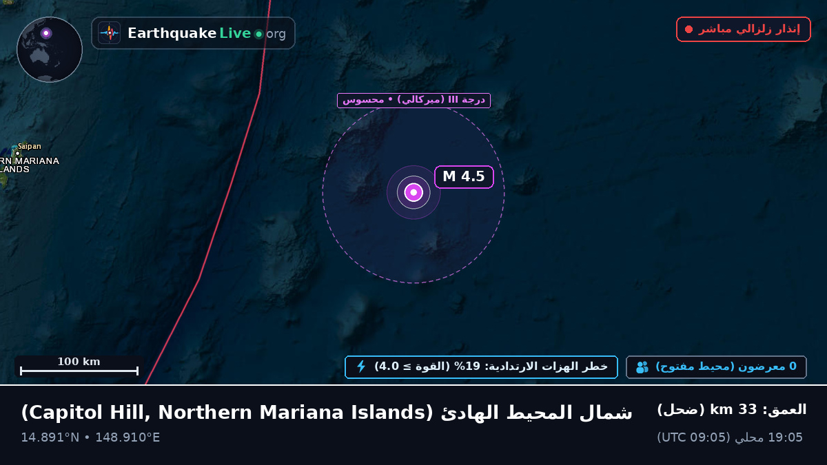 شمال المحيط الهادئ (Northern Mariana Islands)