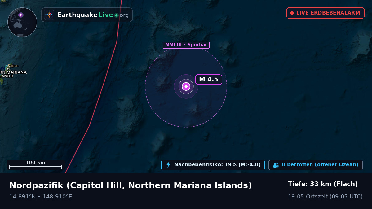 Nordpazifik (Northern Mariana Islands)