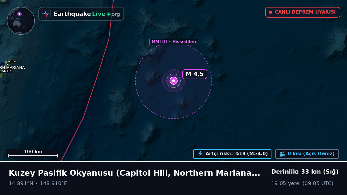 Kuzey Pasifik Okyanusu (Northern Mariana Islands)