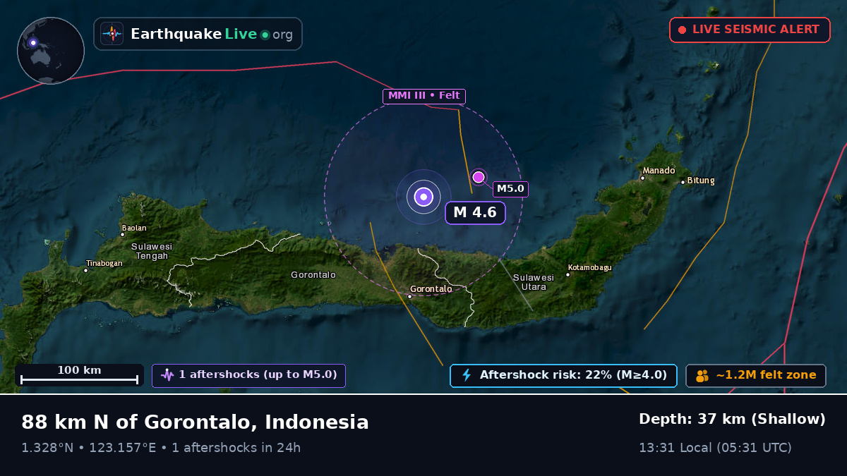 Molucca Sea (Indonesia)