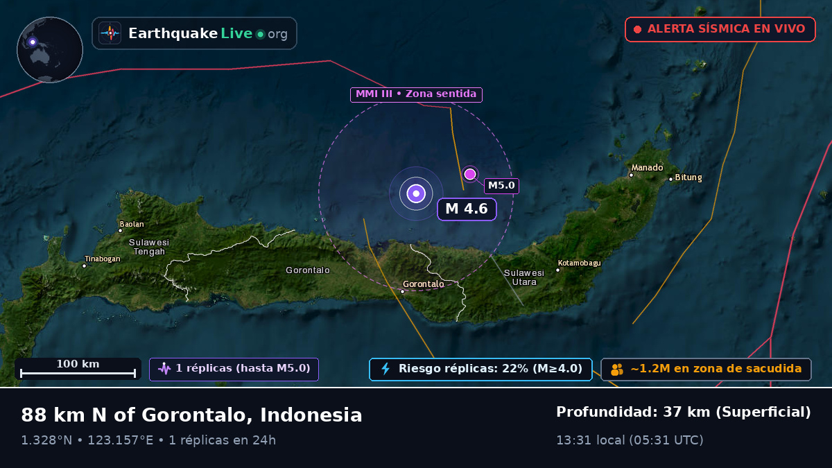 Mar de Molucas (Indonesia)