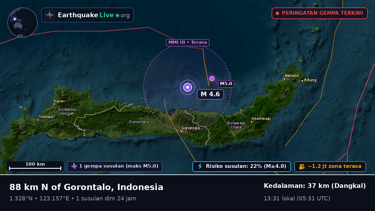Laut Maluku (Indonesia)