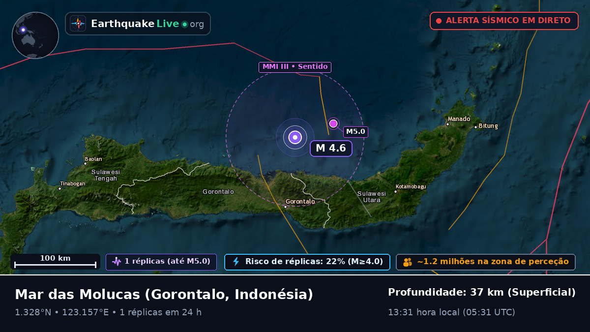 Mar das Molucas (Indonésia)