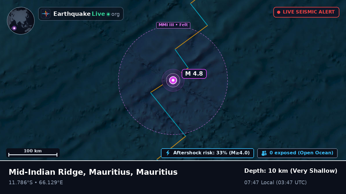 Indian Ocean (Mauritius)