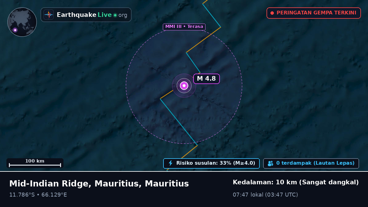 Samudra Hindia (Mauritius)
