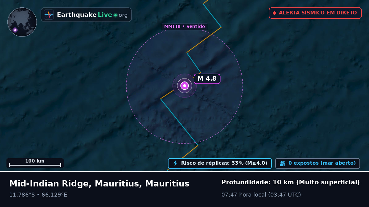 Oceano Índico (Mauritius)